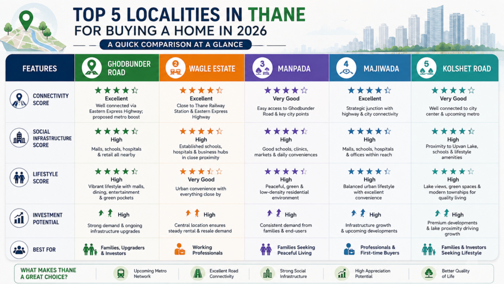 Thane property sale - real estate growth infographic
