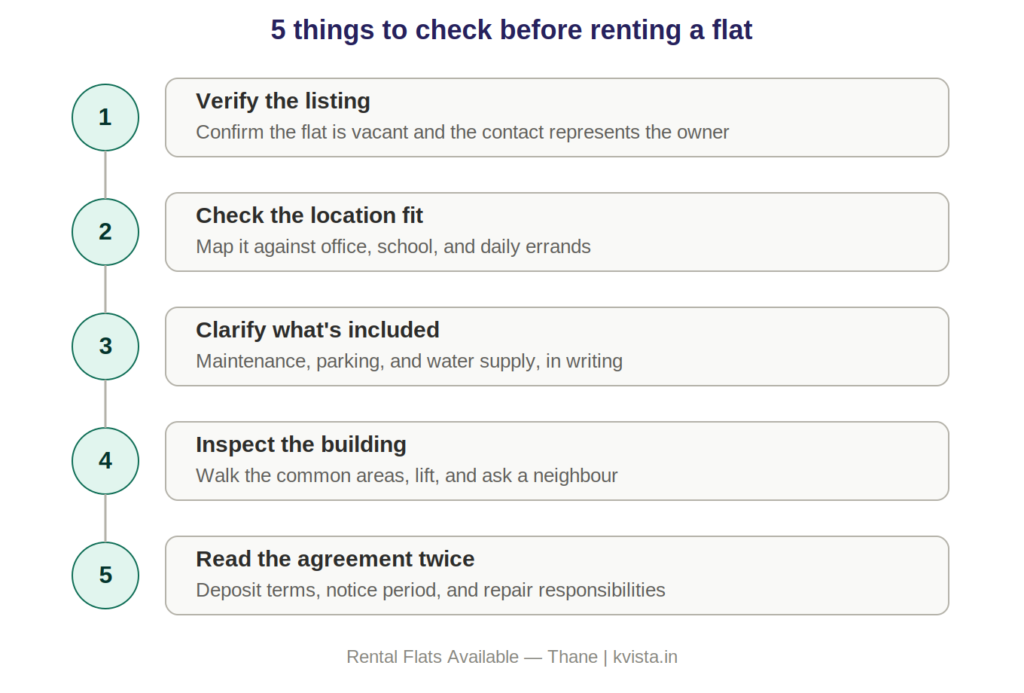 Rental Flats Available Checklist – Thane