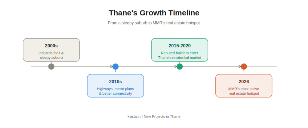 new projects in thane growth timeline 2000s to 2026